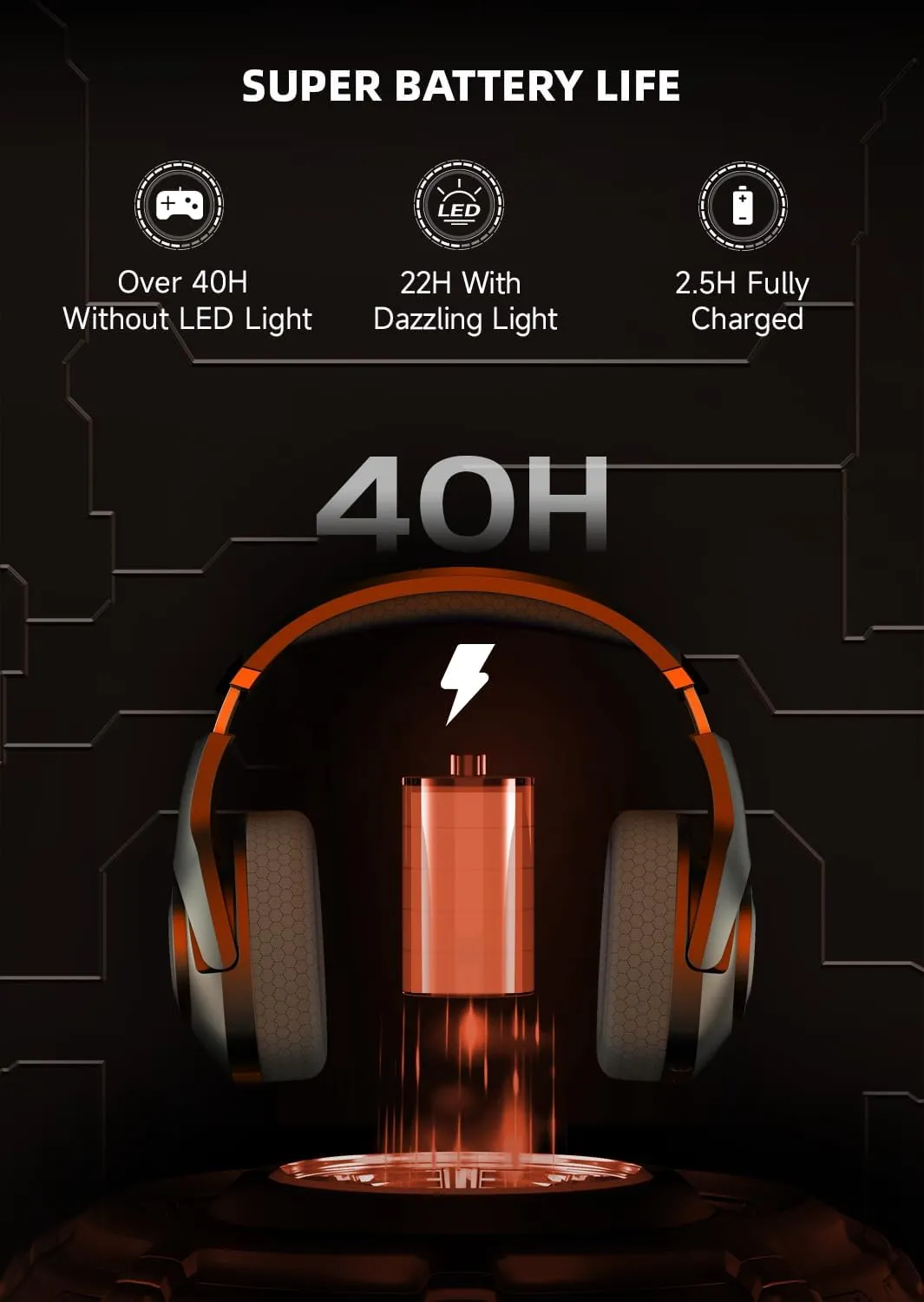 Gaming Headset Wireless, 2.4GHz Gaming Headphones Wireless with Noise Canceling Microphone for PS5, PS4, Fortnite & FPS Gamers, 40-Hr Battery Gamer Headphones for PC, Orange Chimpanzees